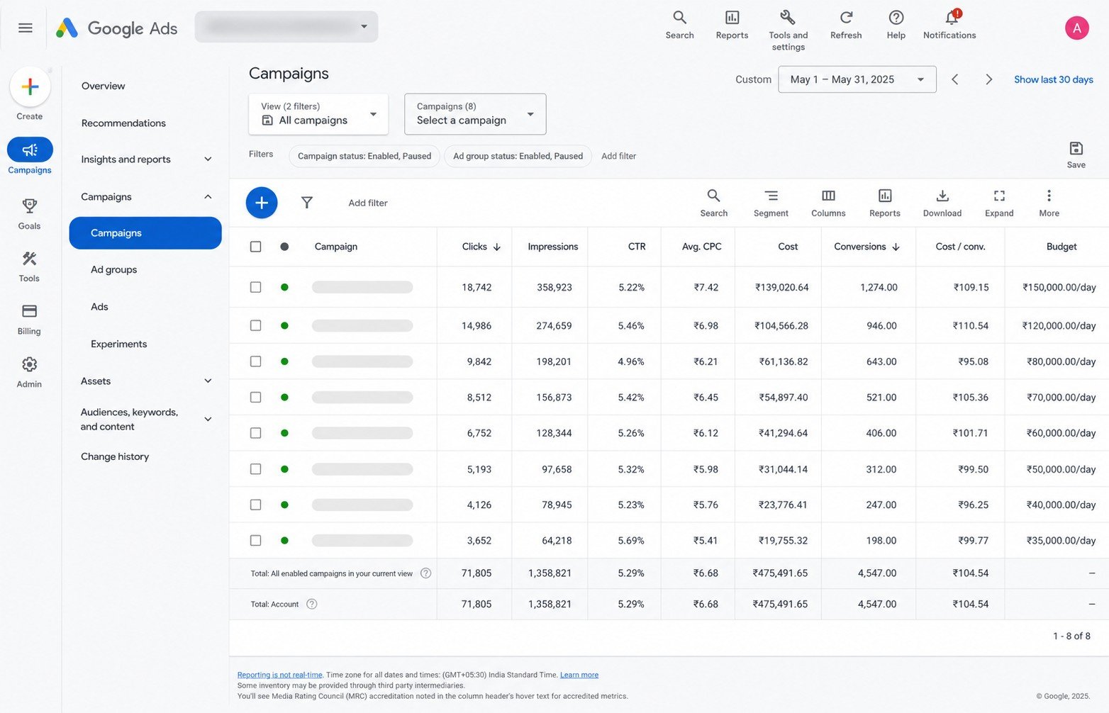 Google Ads Visibility visual